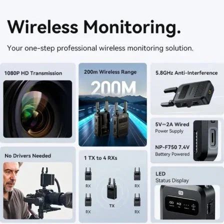 Vention ADUB0 Adaptador/Transmisor de vídeo inalámbrico HDMI